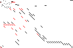 Sparsity of Objective Gradient and Jacobian