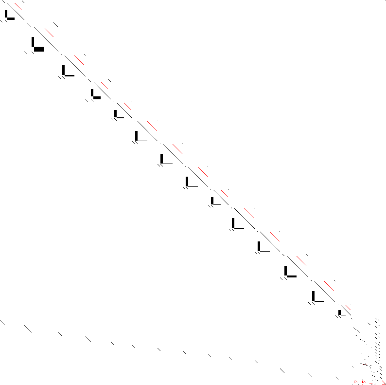 Sparsity of Objective Gradient and Jacobian