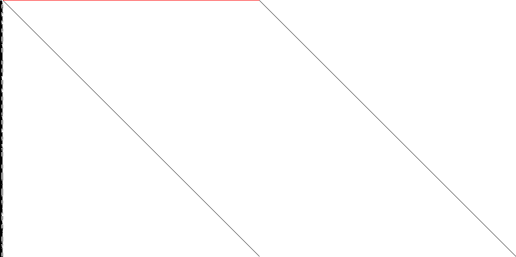 Sparsity of Objective Gradient and Jacobian