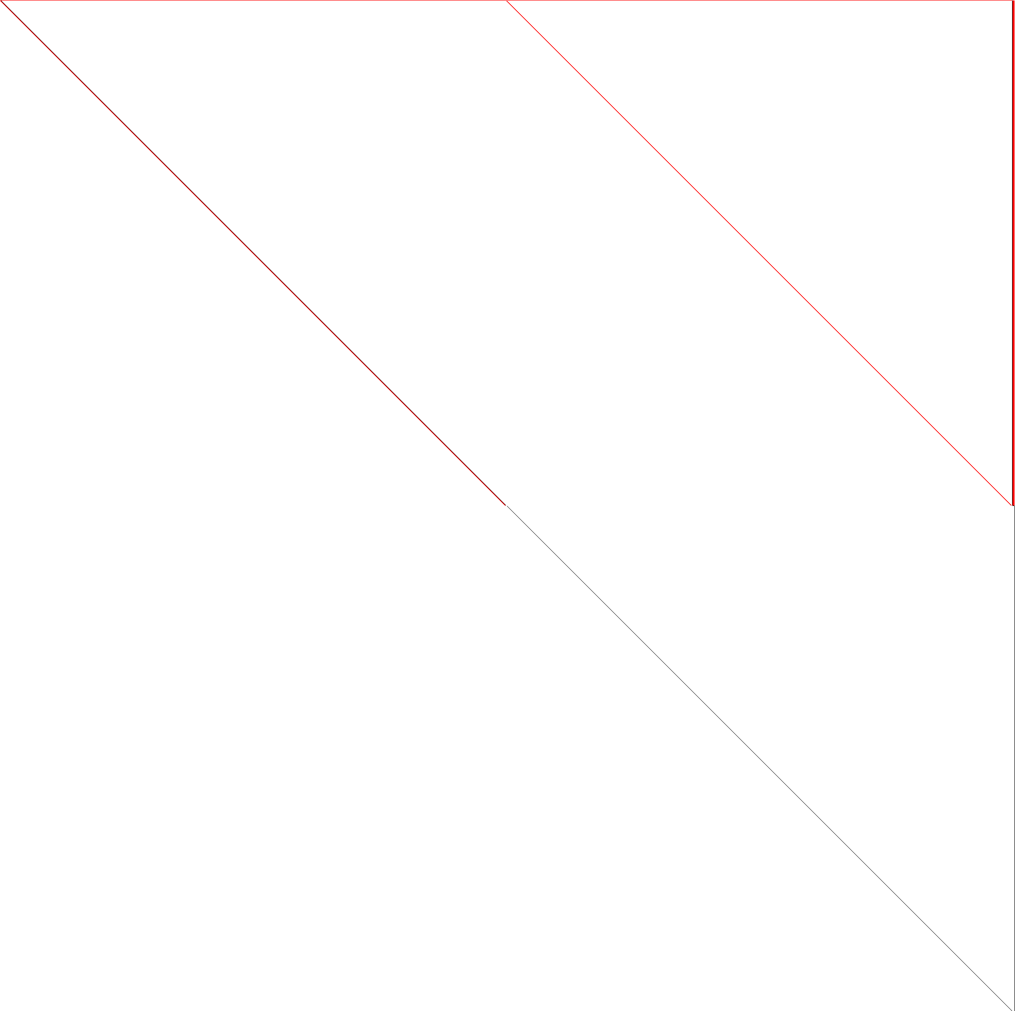 Sparsity of Objective Gradient and Jacobian