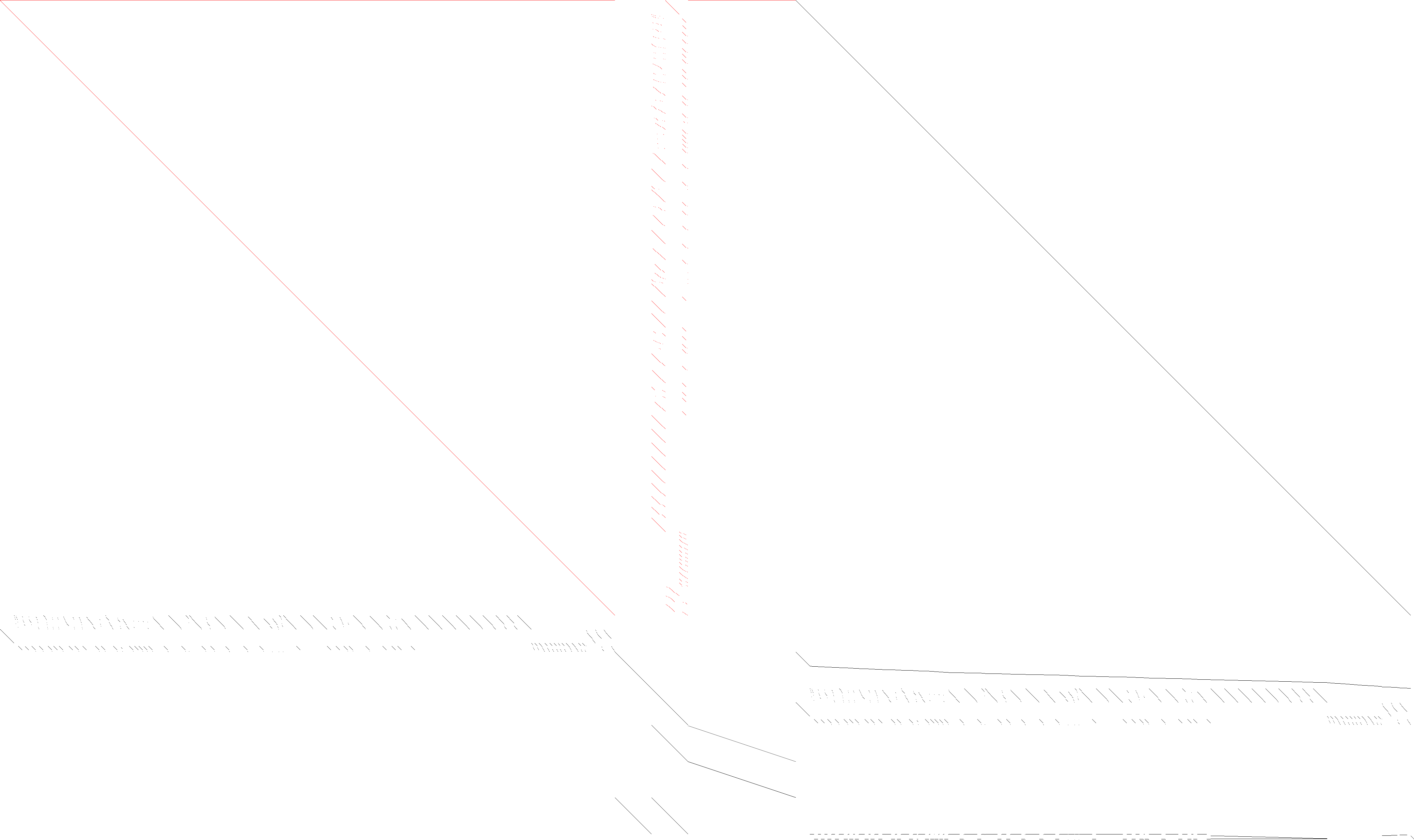 Sparsity of Objective Gradient and Jacobian