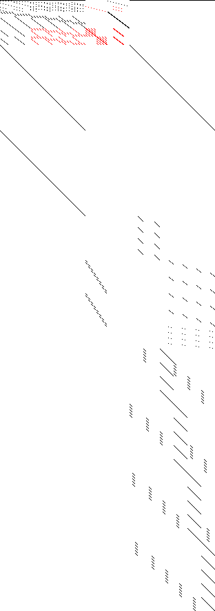 Sparsity of Objective Gradient and Jacobian