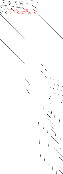 Sparsity of Objective Gradient and Jacobian