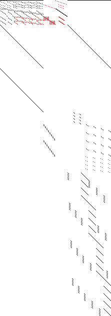 Sparsity of Objective Gradient and Jacobian