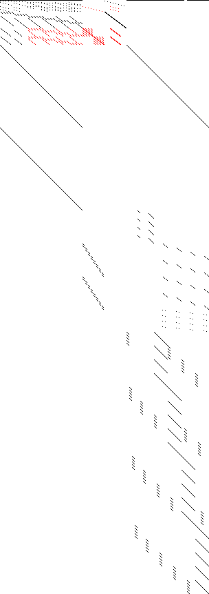 Sparsity of Objective Gradient and Jacobian