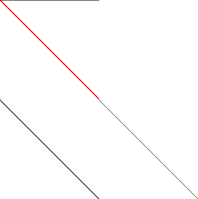 Sparsity of Objective Gradient and Jacobian