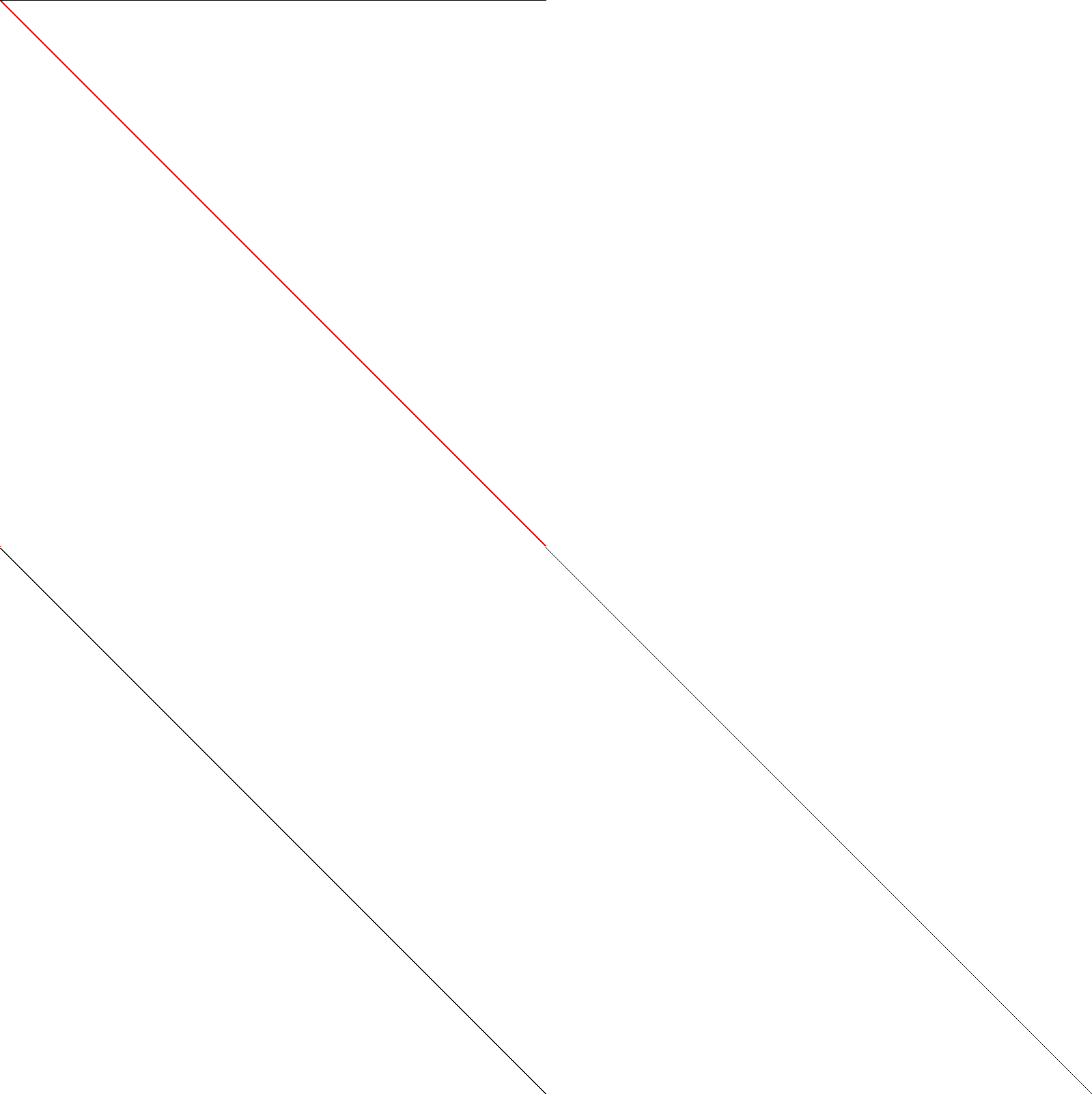 Sparsity of Objective Gradient and Jacobian