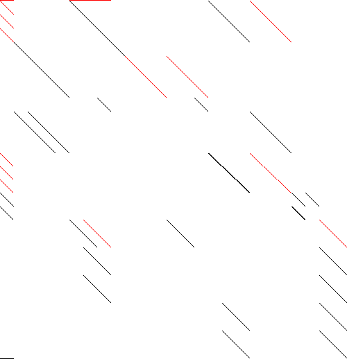 Sparsity of Objective Gradient and Jacobian