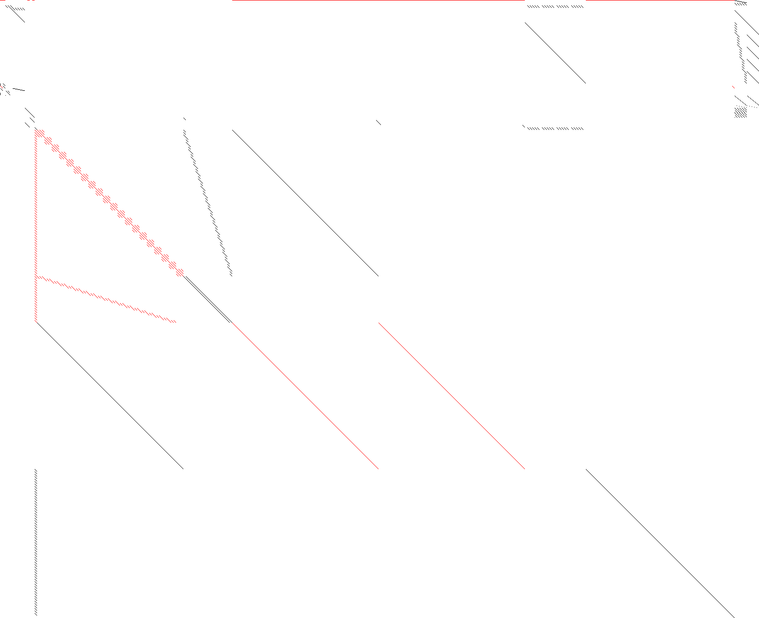 Sparsity of Objective Gradient and Jacobian