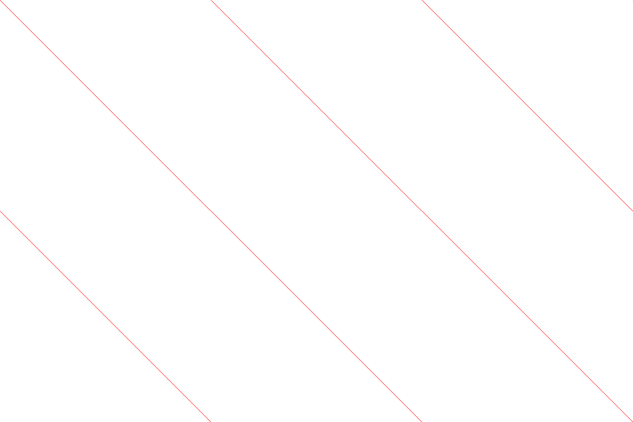 Sparsity of Objective Gradient and Jacobian