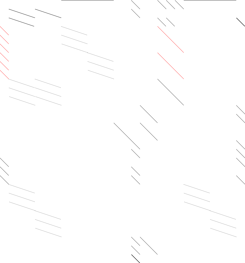 Sparsity of Objective Gradient and Jacobian