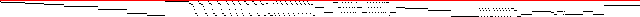 Sparsity of Objective Gradient and Jacobian