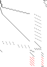 Sparsity of Objective Gradient and Jacobian