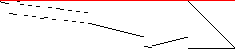 Sparsity of Objective Gradient and Jacobian