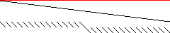 Sparsity of Objective Gradient and Jacobian