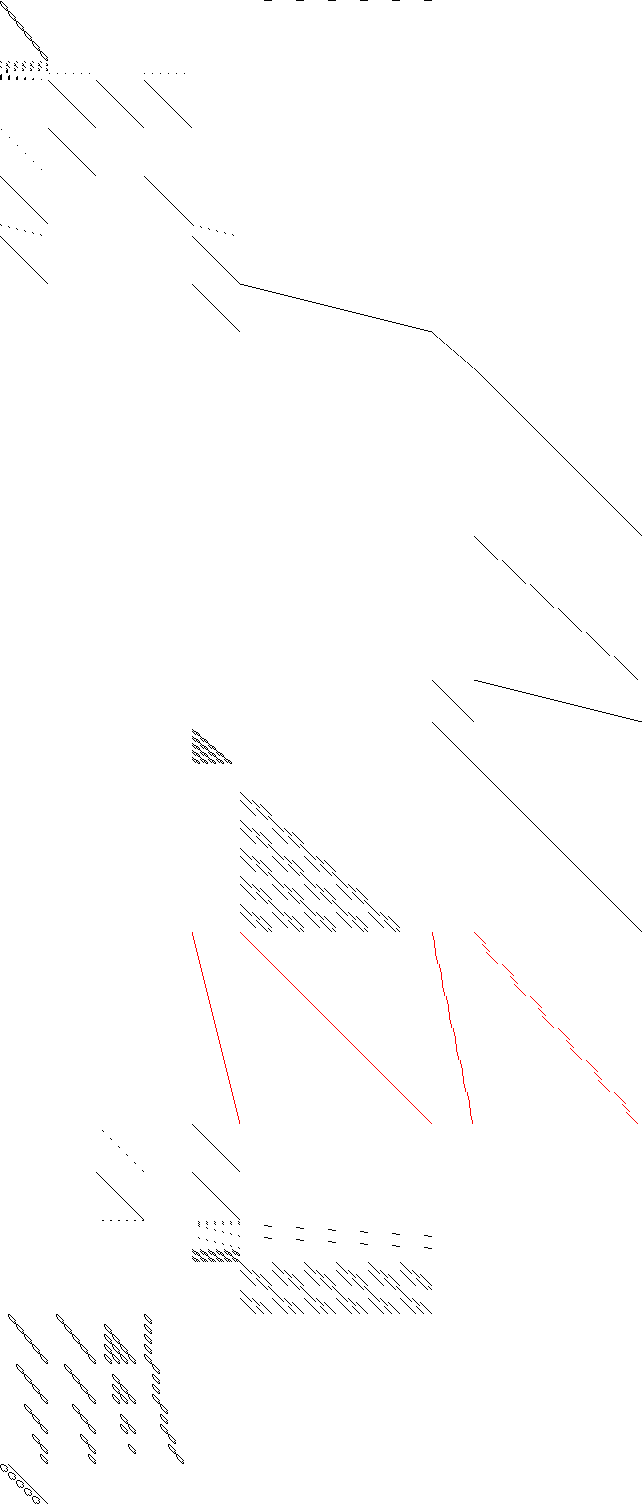 Sparsity of Objective Gradient and Jacobian