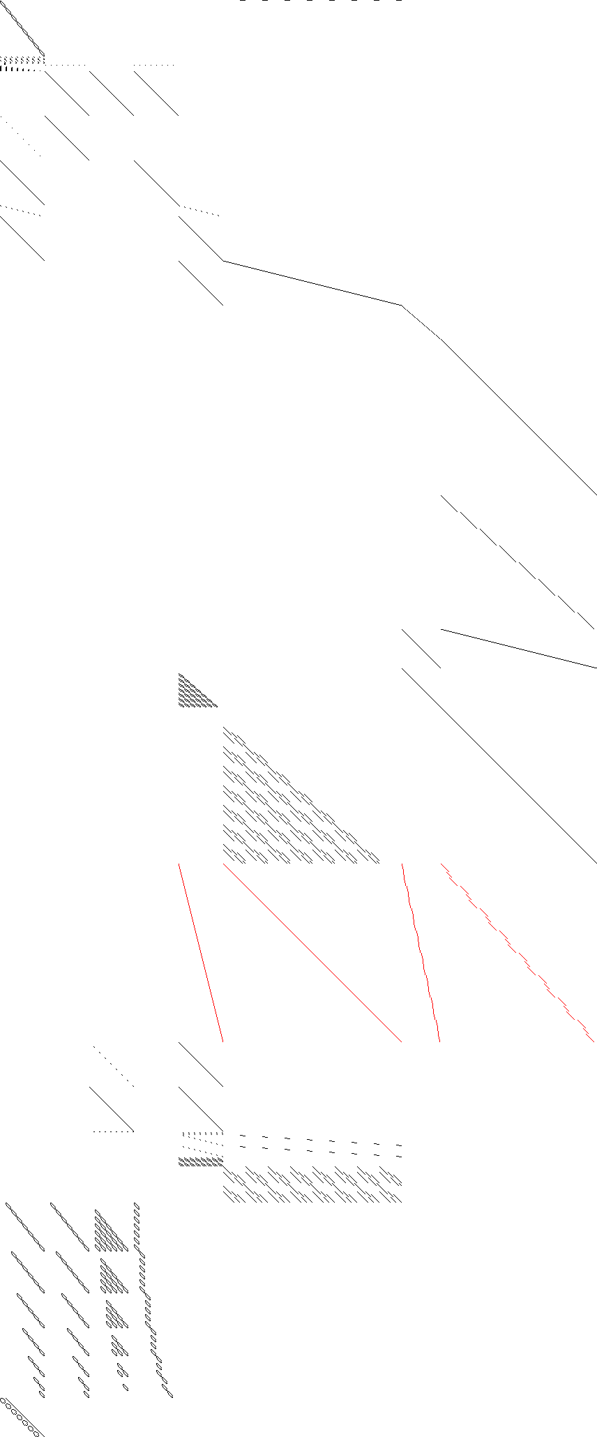 Sparsity of Objective Gradient and Jacobian