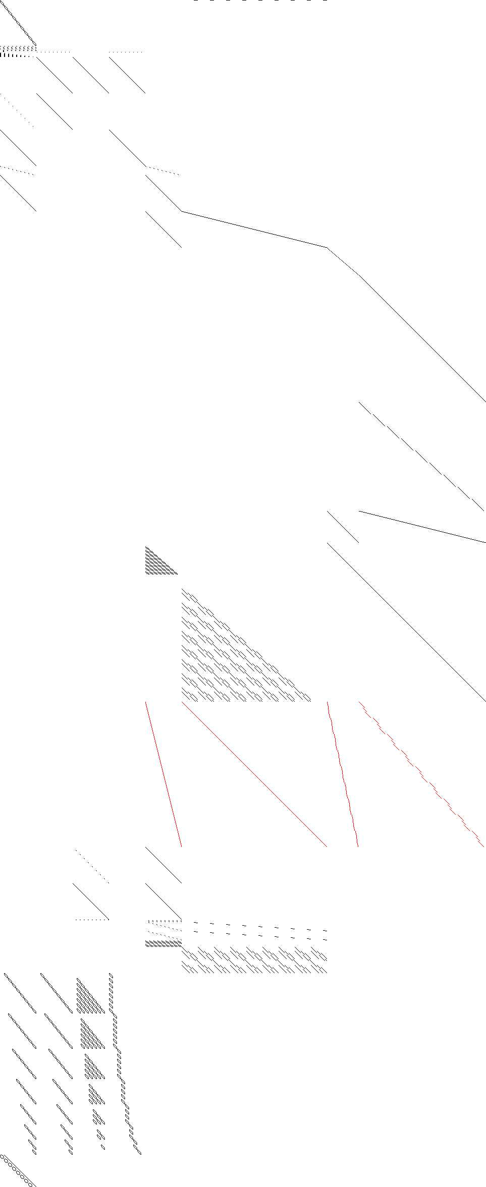 Sparsity of Objective Gradient and Jacobian