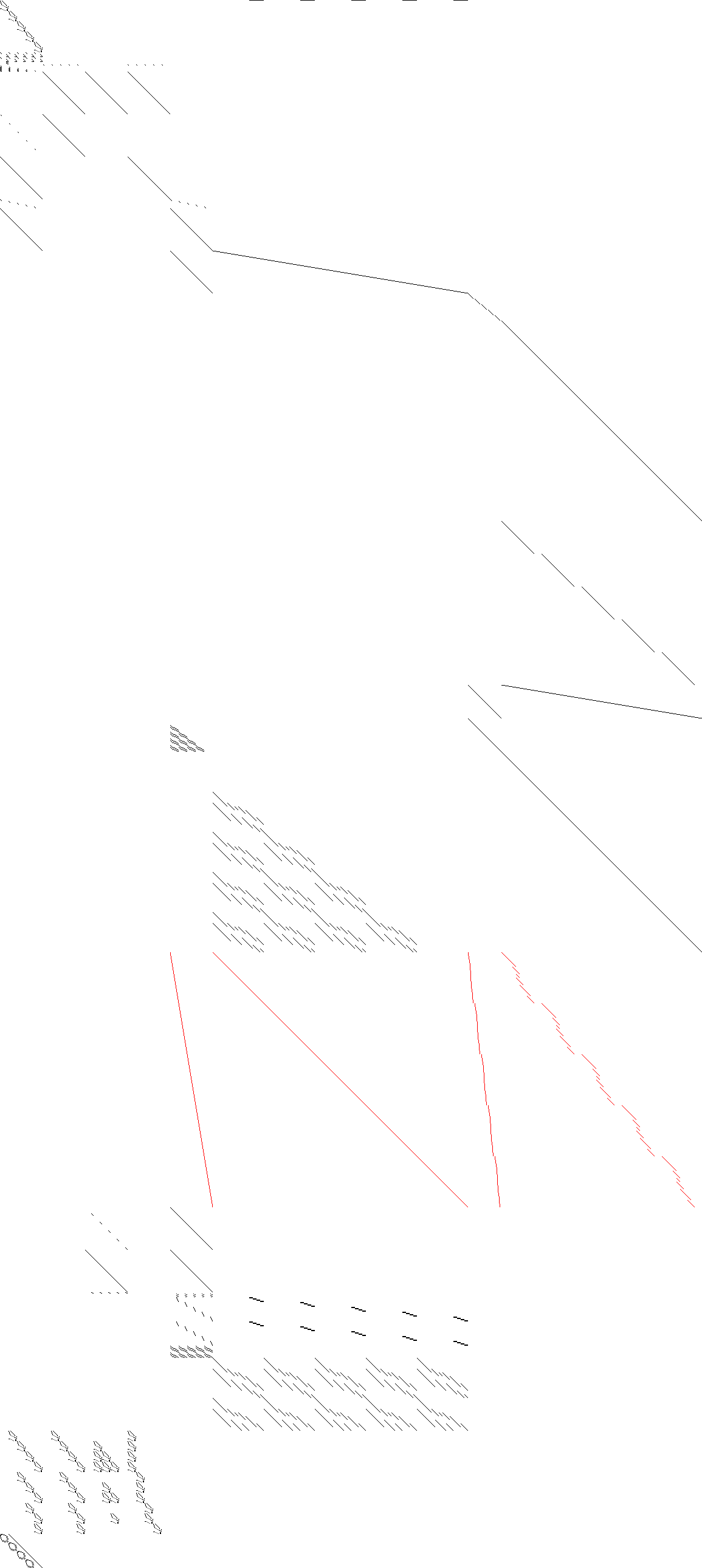 Sparsity of Objective Gradient and Jacobian