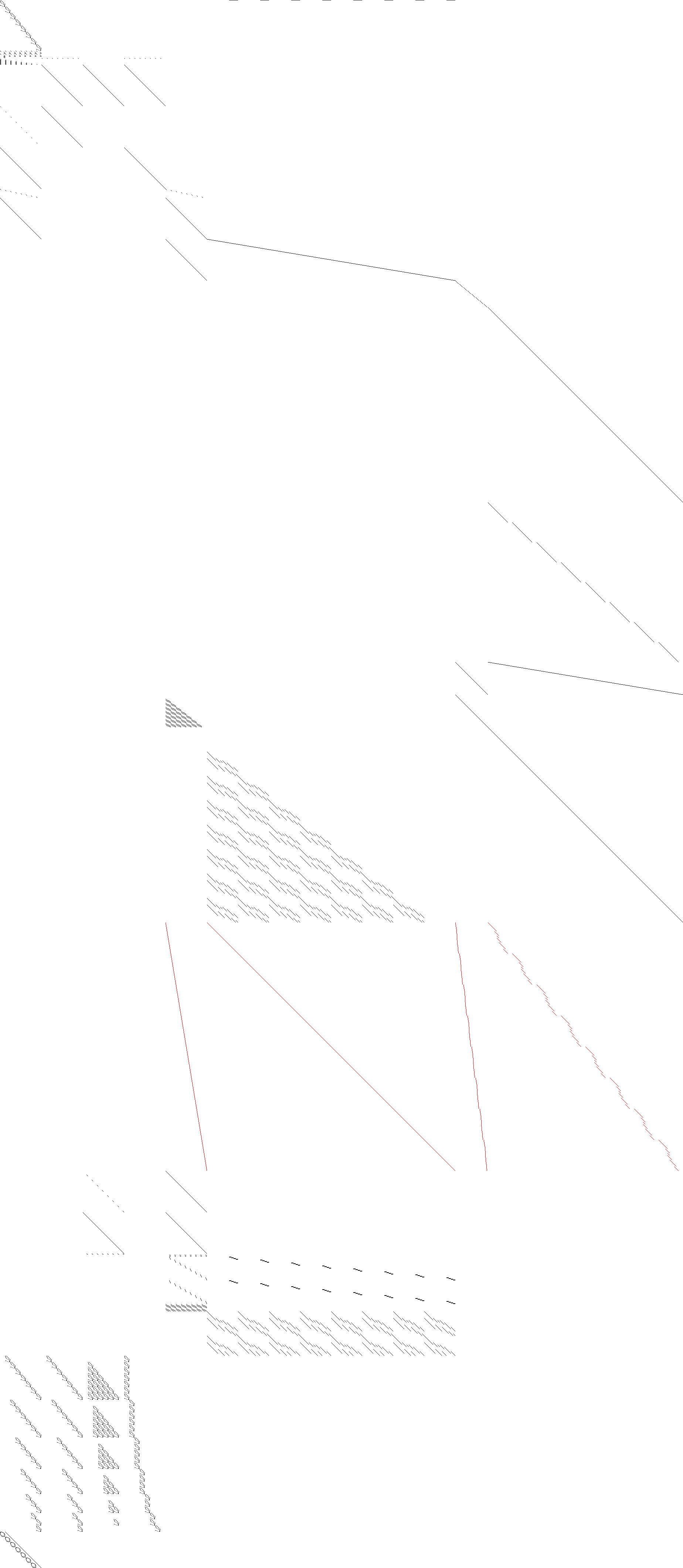 Sparsity of Objective Gradient and Jacobian