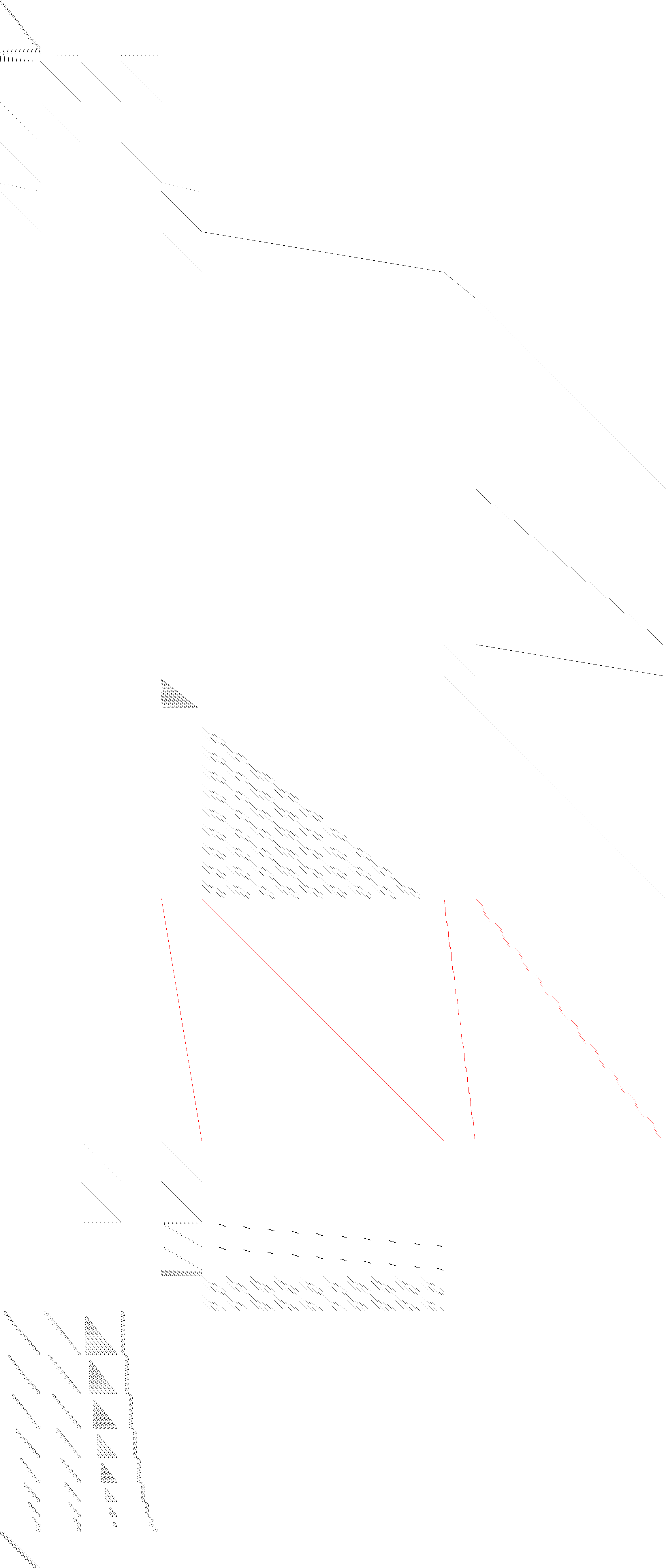 Sparsity of Objective Gradient and Jacobian