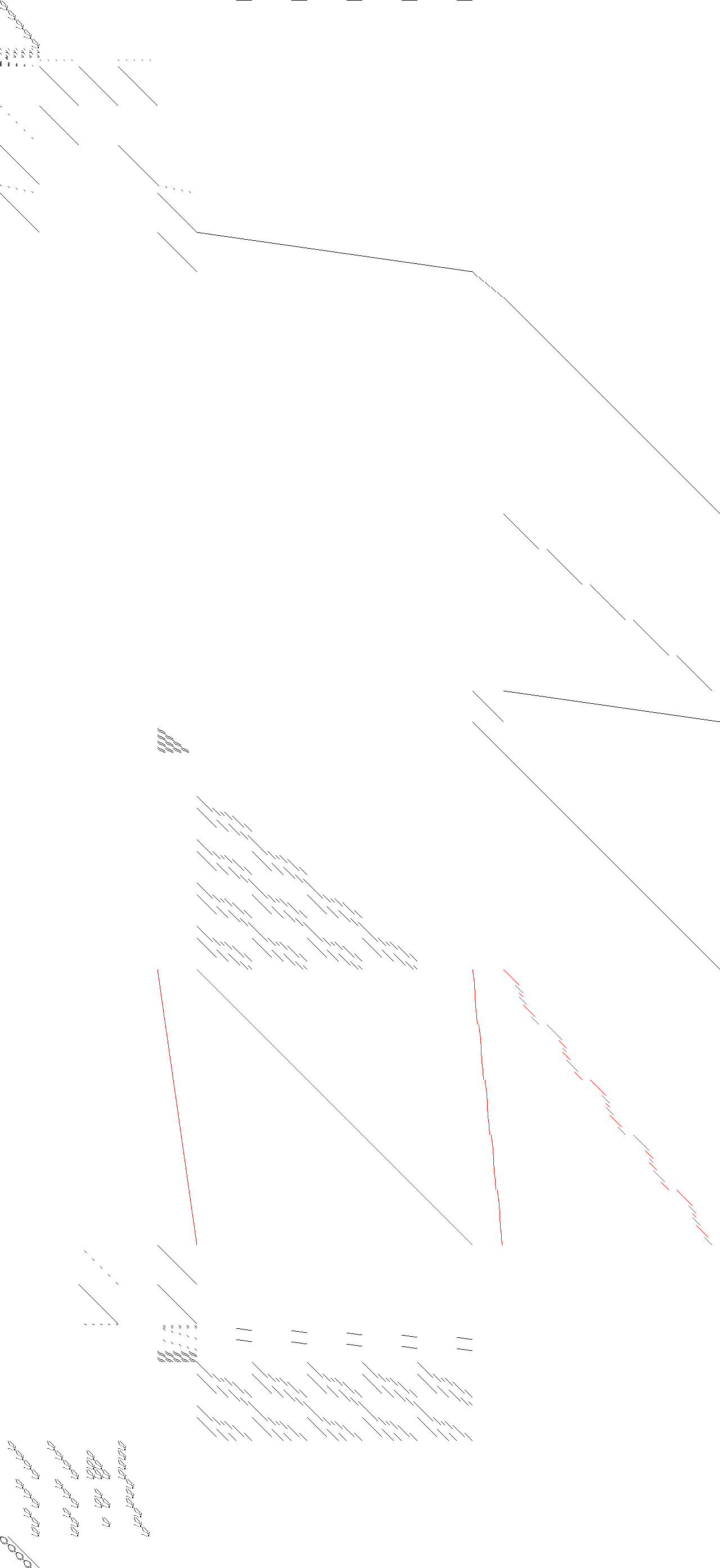 Sparsity of Objective Gradient and Jacobian