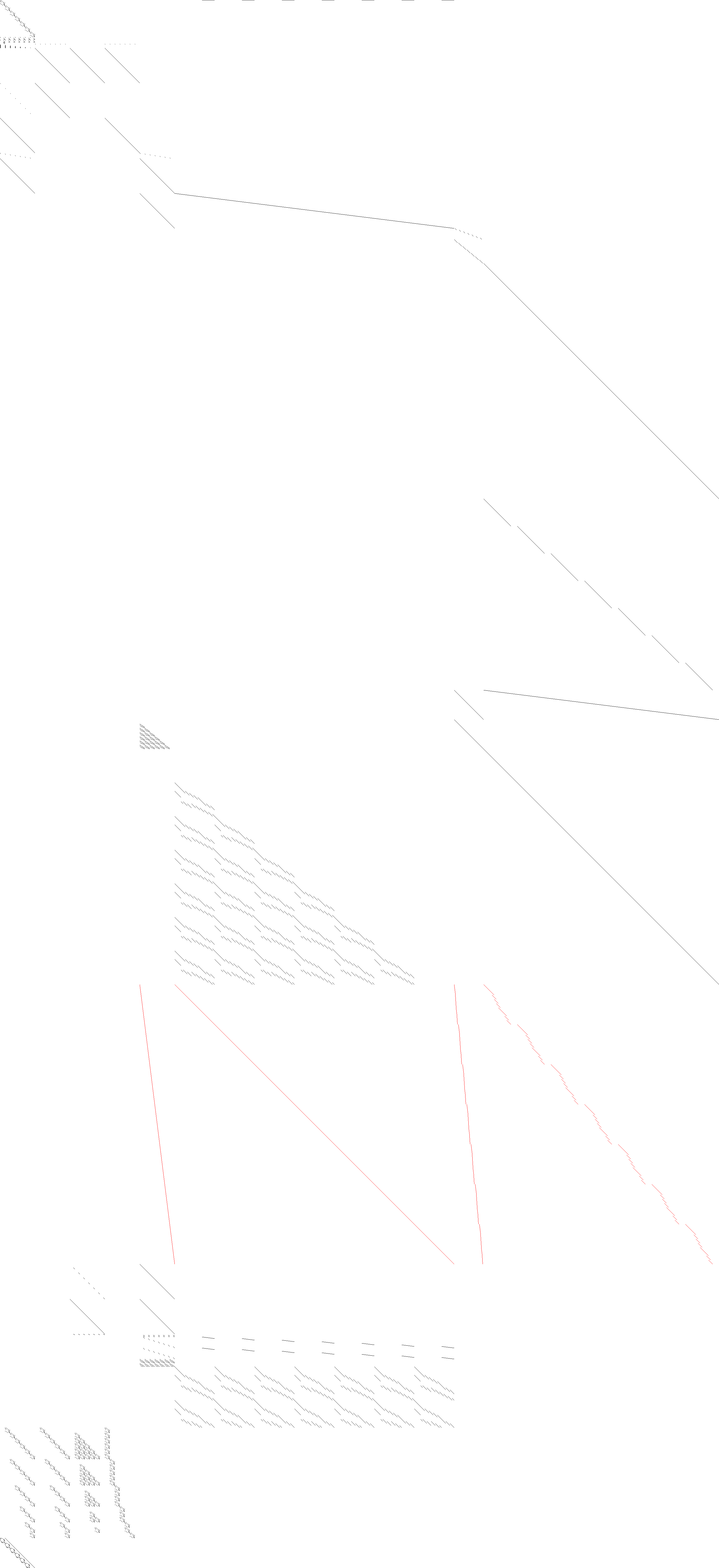 Sparsity of Objective Gradient and Jacobian