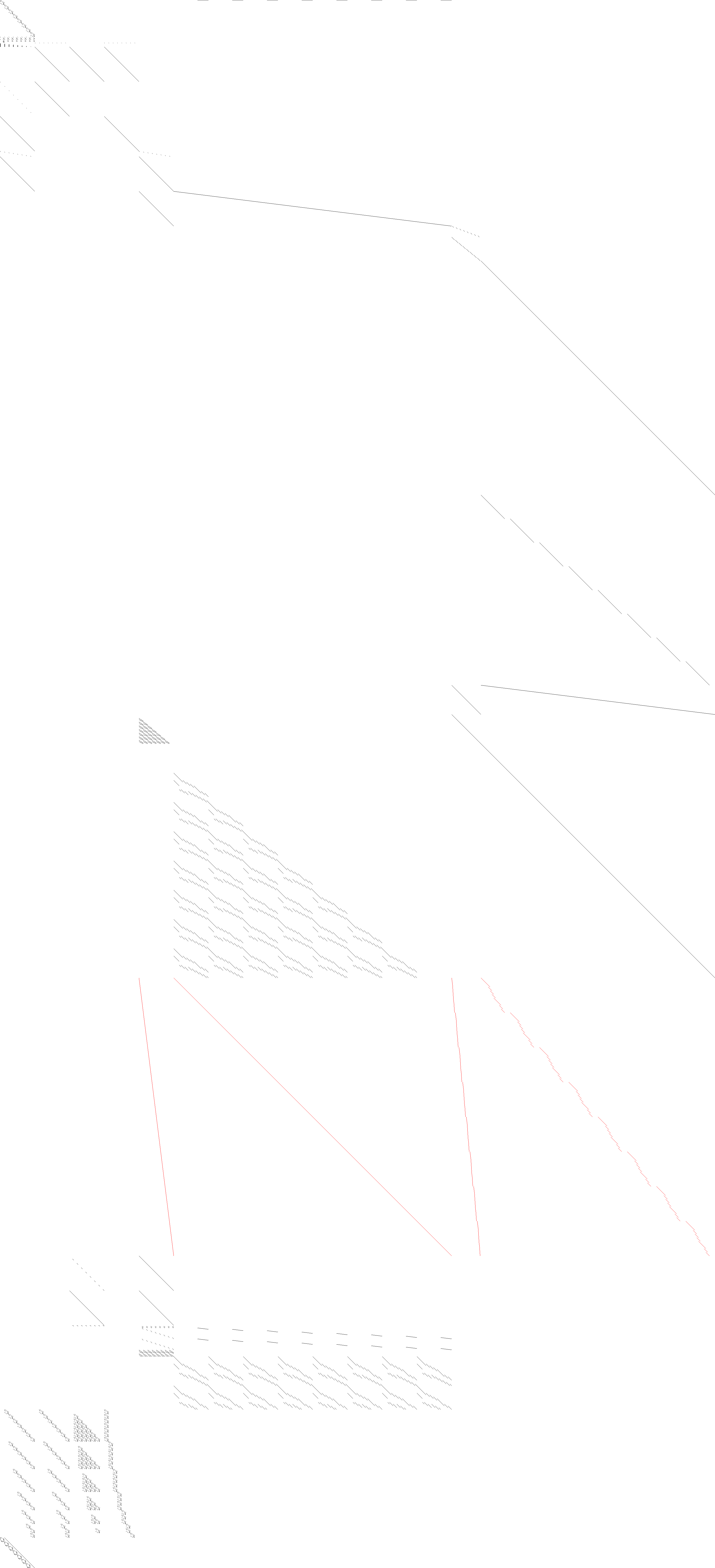 Sparsity of Objective Gradient and Jacobian