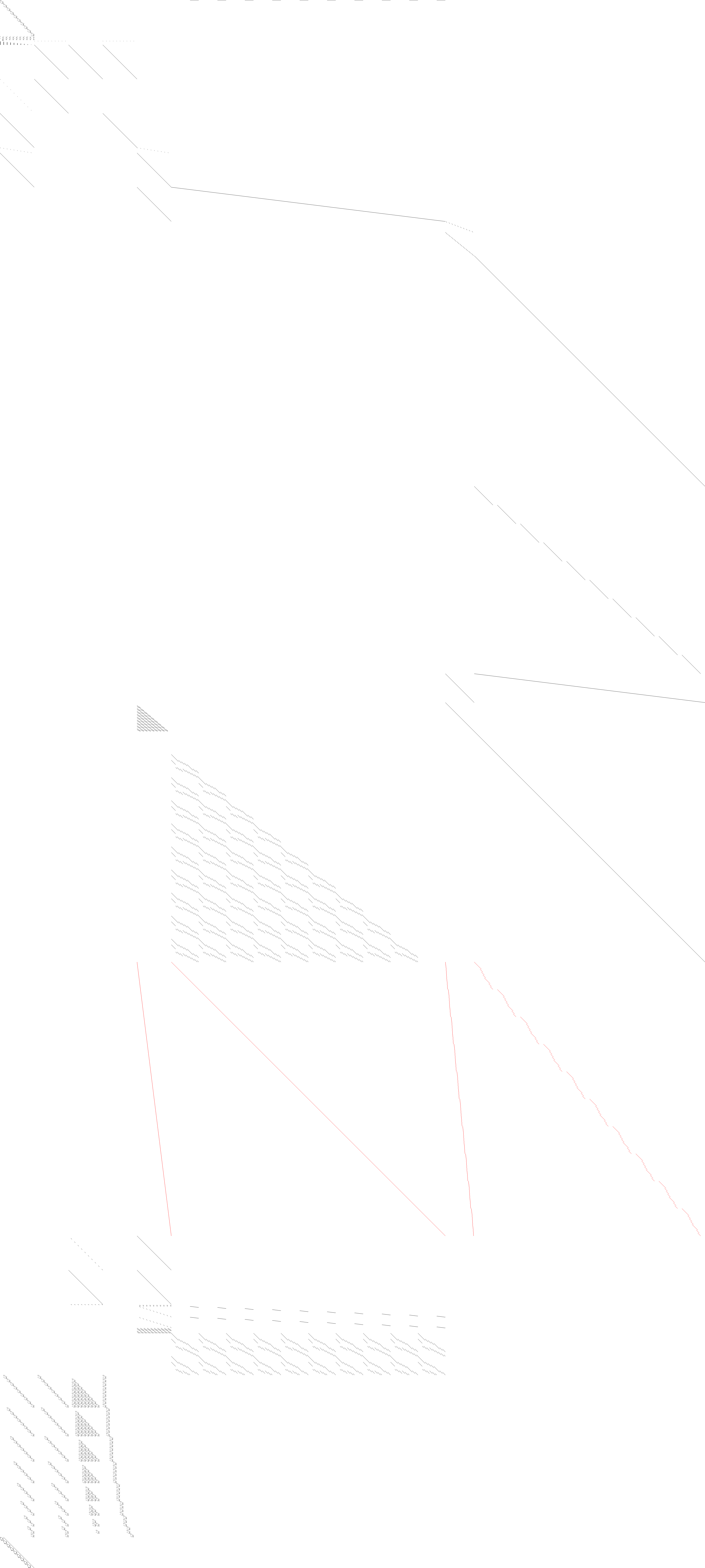 Sparsity of Objective Gradient and Jacobian