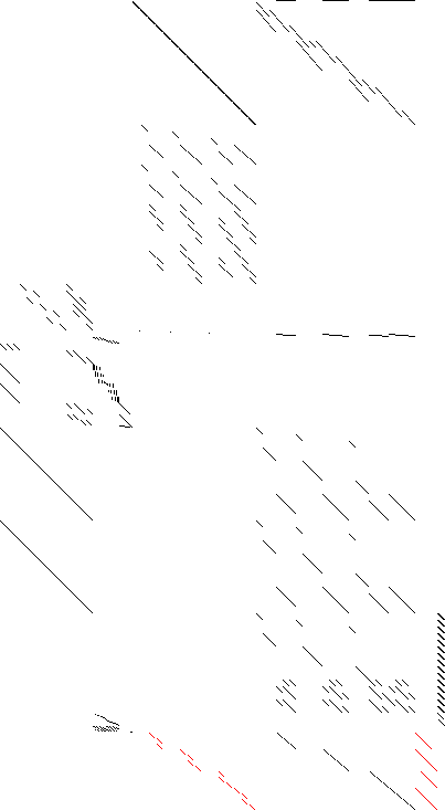 Sparsity of Objective Gradient and Jacobian