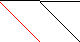 Sparsity of Objective Gradient and Jacobian