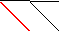 Sparsity of Objective Gradient and Jacobian