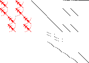 Sparsity of Objective Gradient and Jacobian