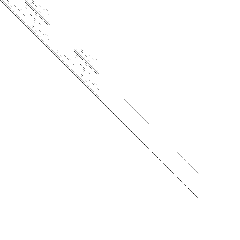 Sparsity of Hessian of Lagrangian