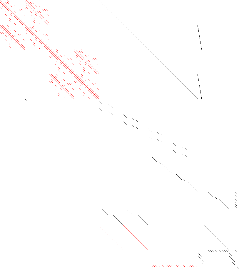 Sparsity of Objective Gradient and Jacobian