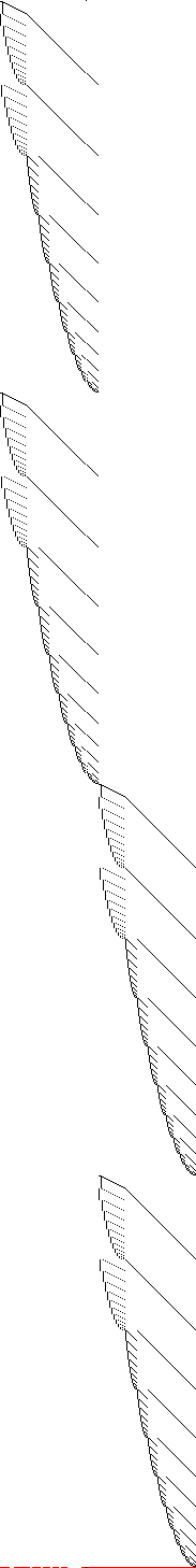 Sparsity of Objective Gradient and Jacobian