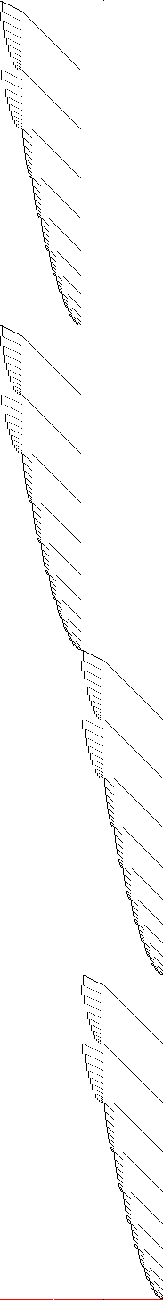 Sparsity of Objective Gradient and Jacobian