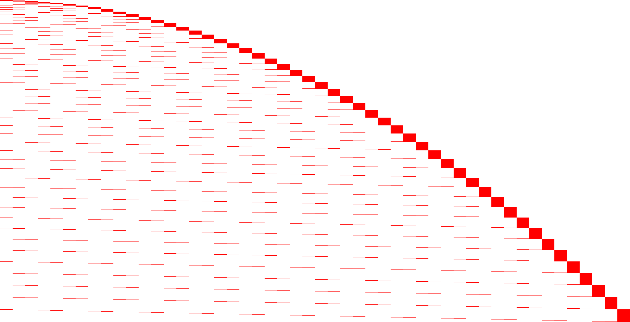 Sparsity of Objective Gradient and Jacobian