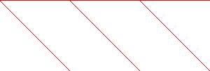 Sparsity of Objective Gradient and Jacobian