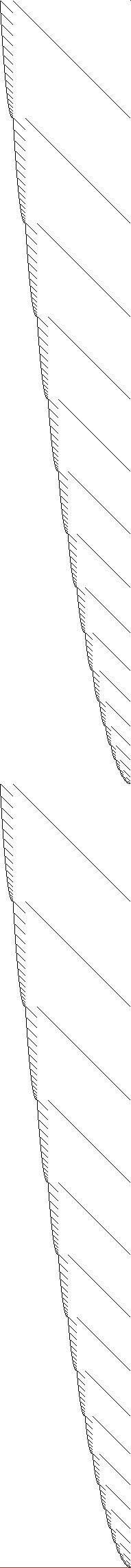 Sparsity of Objective Gradient and Jacobian