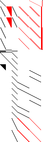 Sparsity of Objective Gradient and Jacobian