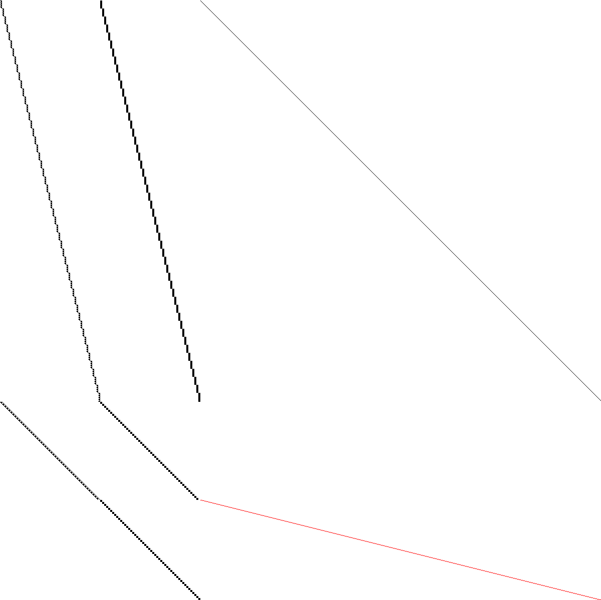 Sparsity of Objective Gradient and Jacobian