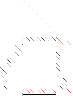 Sparsity of Objective Gradient and Jacobian