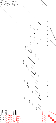 Sparsity of Objective Gradient and Jacobian