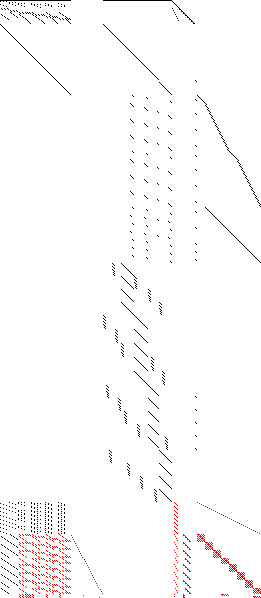 Sparsity of Objective Gradient and Jacobian