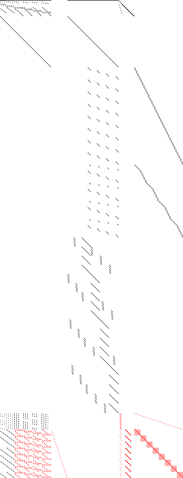 Sparsity of Objective Gradient and Jacobian