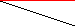 Sparsity of Objective Gradient and Jacobian