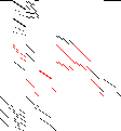 Sparsity of Objective Gradient and Jacobian