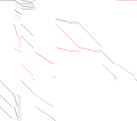 Sparsity of Objective Gradient and Jacobian