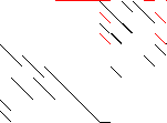 Sparsity of Objective Gradient and Jacobian